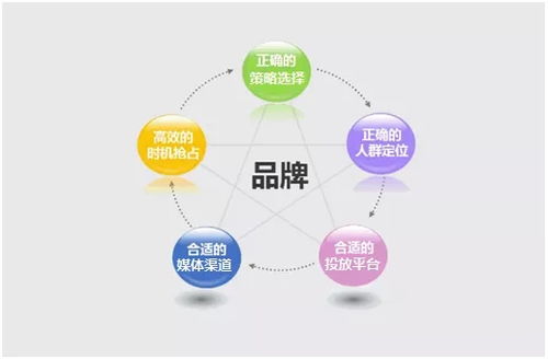 戮默科技 專(zhuān)業(yè)化廣告投放服務(wù)，打造企業(yè)強(qiáng)勁流量與精準(zhǔn)推廣新引擎