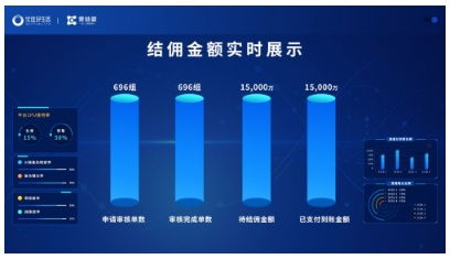 優選好生活秒結秒付產品啟動 新模式下賦能渠道公司經紀人，推動房地產咨詢升級