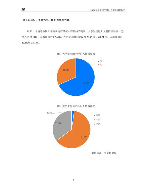 2021大學生房產經紀人職業調研報告 機遇、挑戰與前景展望