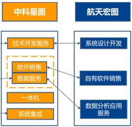 北斗導(dǎo)航系統(tǒng)產(chǎn)業(yè)鏈全面崛起 核心器部件國產(chǎn)化與技術(shù)服務(wù)創(chuàng)新雙輪驅(qū)動