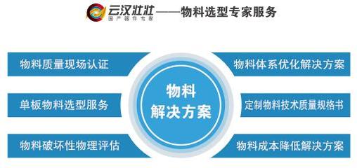 云漢壯壯 開啟國產(chǎn)器件市場應(yīng)用新篇章